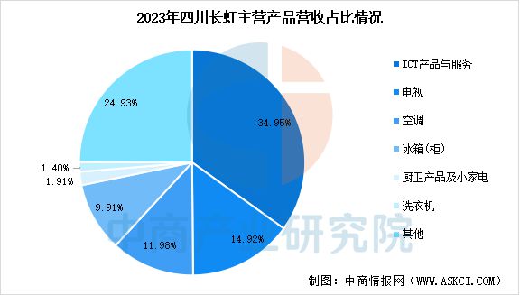 电行业市场前景预测研究报告九游会2025年中国智能家(图1)
