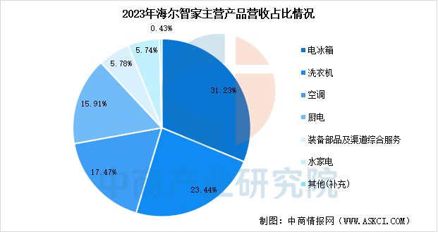 电行业市场前景预测研究报告九游会2025年中国智能家(图2)