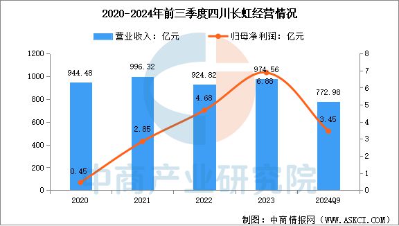 电行业市场前景预测研究报告九游会2025年中国智能家(图8)