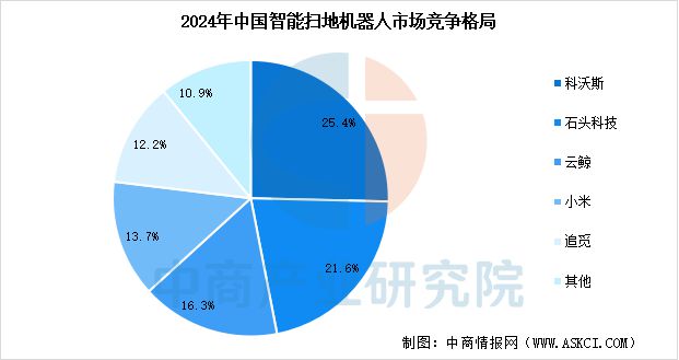 电行业市场前景预测研究报告九游会2025年中国智能家(图10)