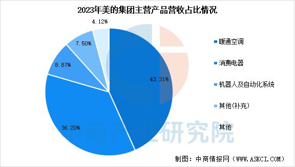 电行业市场前景预测研究报告九游会2025年中国智能家(图6)