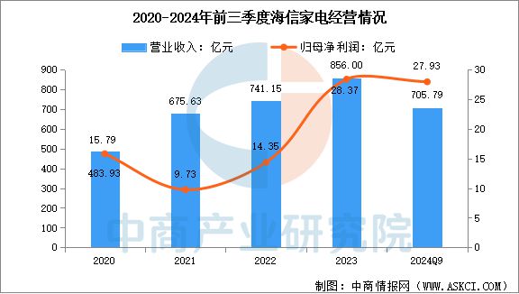 电行业市场前景预测研究报告九游会2025年中国智能家(图12)