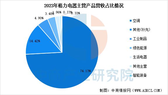 电行业市场前景预测研究报告九游会2025年中国智能家(图19)