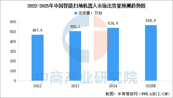 电行业市场前景预测研究报告九游会2025年中国智能家(图7)