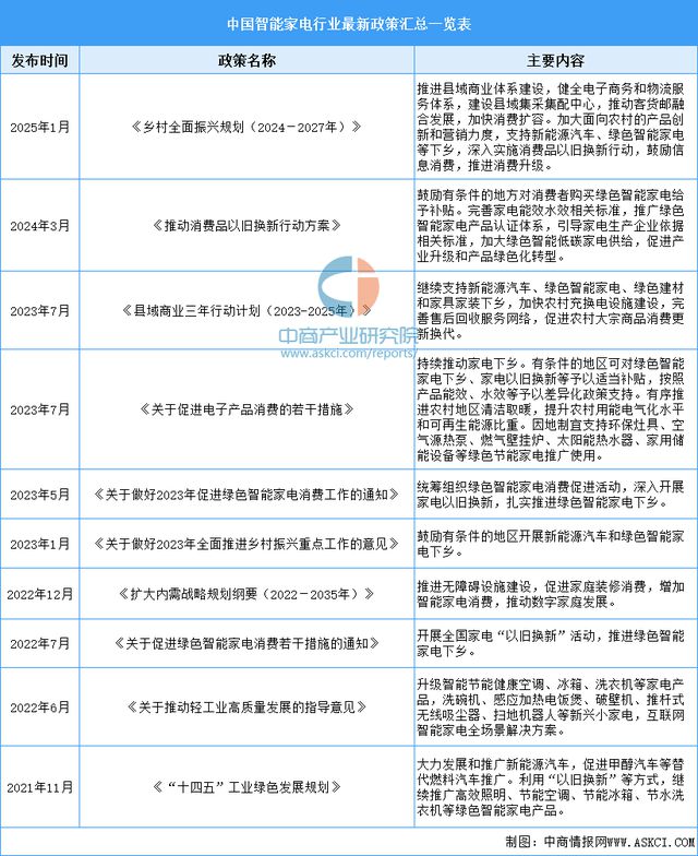 电行业市场前景预测研究报告九游会2025年中国智能家(图16)