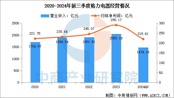 电行业市场前景预测研究报告九游会2025年中国智能家(图17)