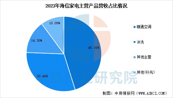 电行业市场前景预测研究报告九游会2025年中国智能家(图14)