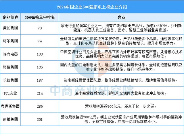 电行业市场前景预测研究报告九游会2025年中国智能家(图13)