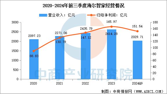 电行业市场前景预测研究报告九游会2025年中国智能家(图18)