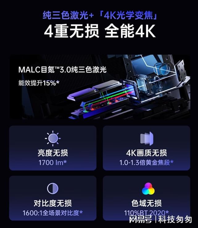 能战士坚果N3：定义家庭影院新标杆J9数字平台5000元档4K投影全(图3)