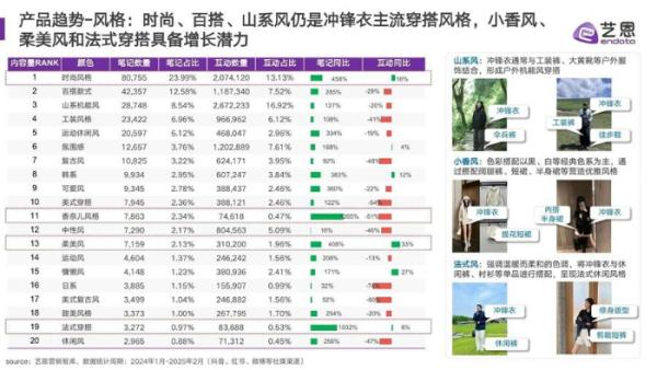冲锋衣爆火之下的乱象调查九游会j9入口登录新版(图1)