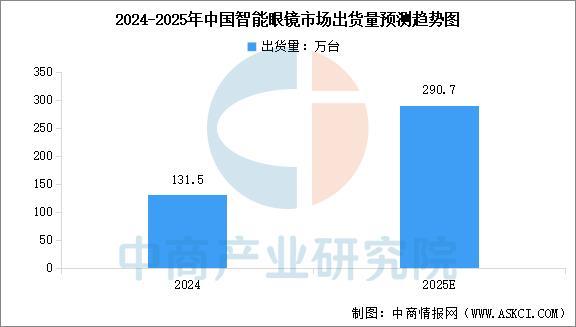 设备行业市场前景预测研究报告（简版）j9九游会入口2025年中国智能穿戴(图17)