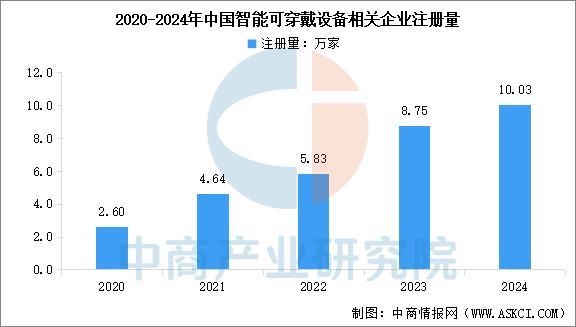 设备行业市场前景预测研究报告（简版）j9九游会入口2025年中国智能穿戴(图7)
