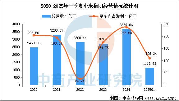 设备行业市场前景预测研究报告（简版）j9九游会入口2025年中国智能穿戴(图11)
