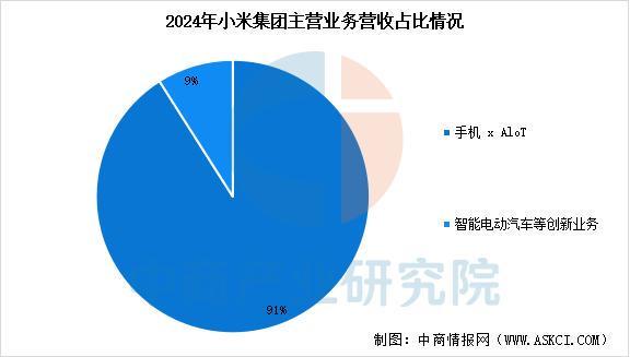 设备行业市场前景预测研究报告（简版）j9九游会入口2025年中国智能穿戴(图8)