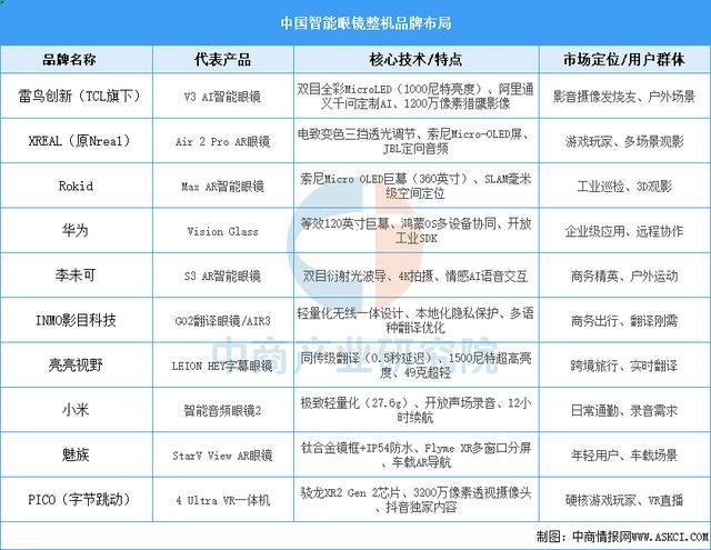 设备行业市场前景预测研究报告（简版）j9九游会入口2025年中国智能穿戴(图12)