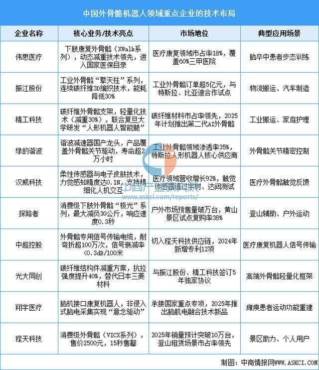 设备行业市场前景预测研究报告（简版）j9九游会入口2025年中国智能穿戴(图3)