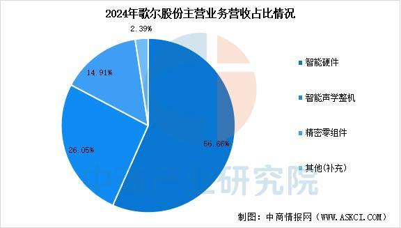 设备行业市场前景预测研究报告（简版）j9九游会入口2025年中国智能穿戴(图14)