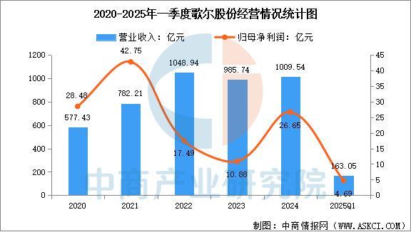 设备行业市场前景预测研究报告（简版）j9九游会入口2025年中国智能穿戴(图13)