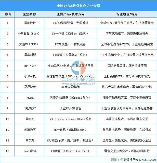 设备行业市场前景预测研究报告（简版）j9九游会入口2025年中国智能穿戴(图6)