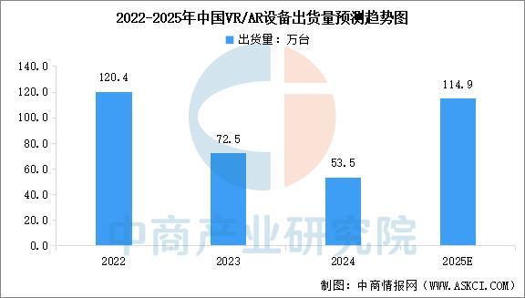 设备行业市场前景预测研究报告（简版）j9九游会入口2025年中国智能穿戴(图2)