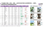 冲锋衣爆火之下的乱象调查九游会j9入口登